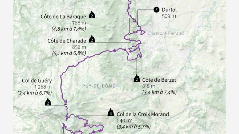 La dixième étape du Tour de France: un festival de cols pour le 14-Juillet