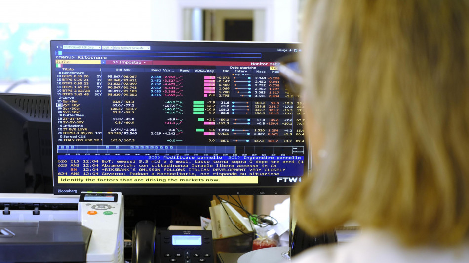 Lo spread tra Btp e Bund chiude piatto a 69 punti base